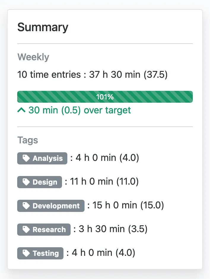 Weekly summary component