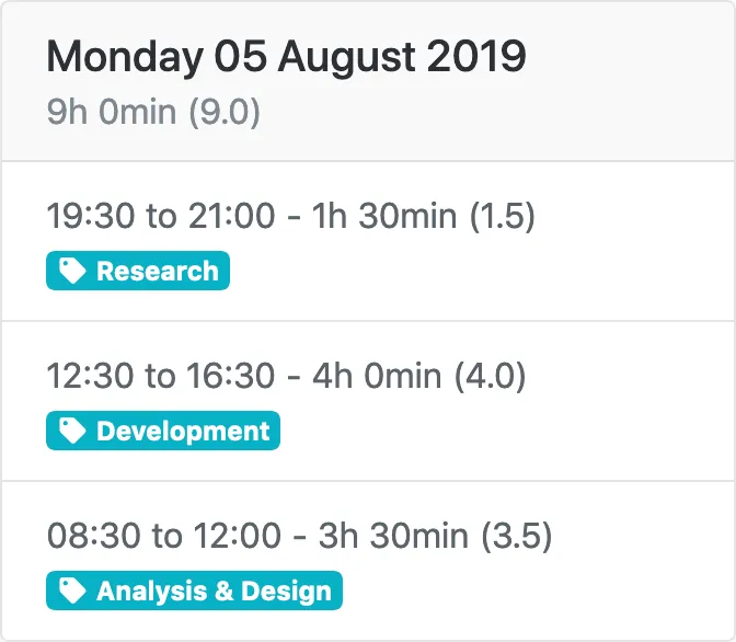 Daily time card showing time entries tagged with activities