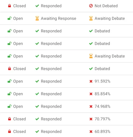 Make easy comparisons with clear status and progress indicators